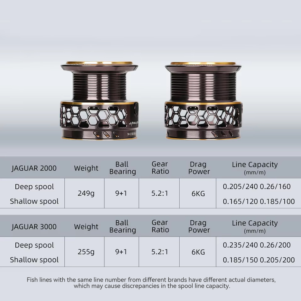 Tsurinoya 2 carretel de pesca  - Kastking Reel Zephyr avaliação e preço