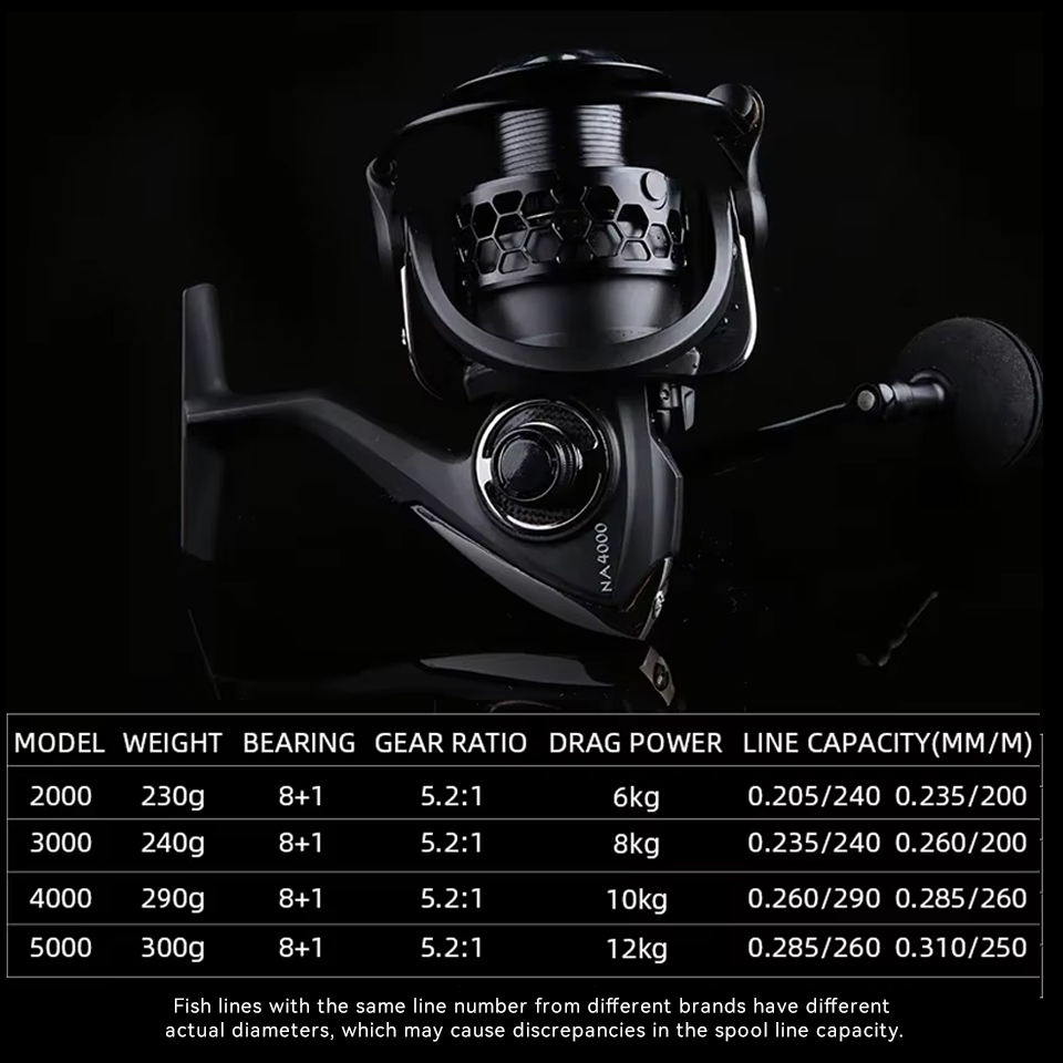 Tsurinoya carretel de pesca gi - Kastking Reel Zephyr avaliação e preço
